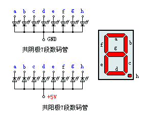 LED数码管结构图