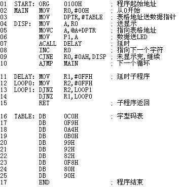 程序清单