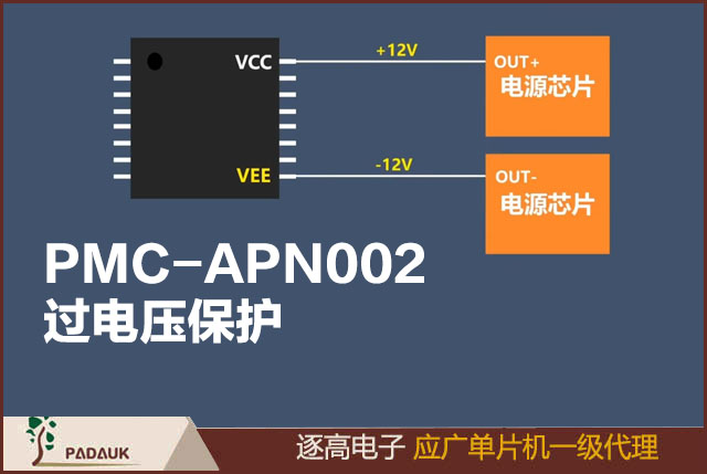 PMC-APN002 过电压保护应用需知,IO 输入电压高过 VDD 或低于 GND，都可能造成应广单片机损伤，或是因内部电流引发单片机不正常工作