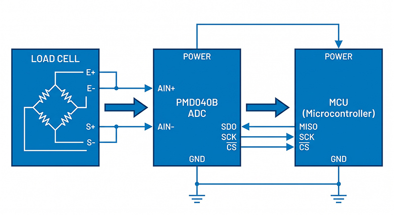 PMD040B与称重传感器及MCU的连接框图