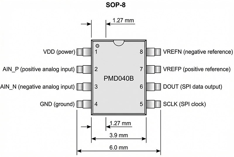 SOP-8引脚排列图