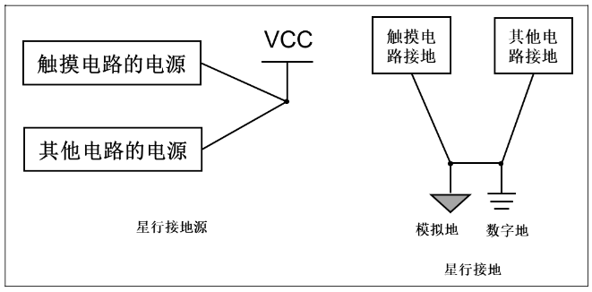 星形接地示意图