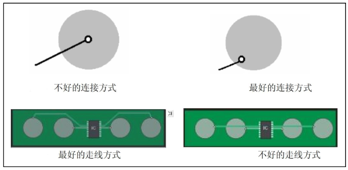 好的走线方式（短、隔离） vs 坏走线（长、并行走线）