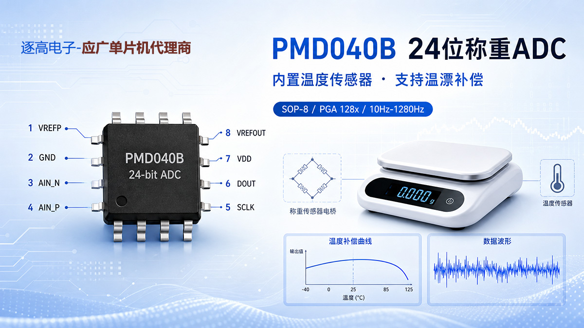 PMD040B · 24位称重ADC